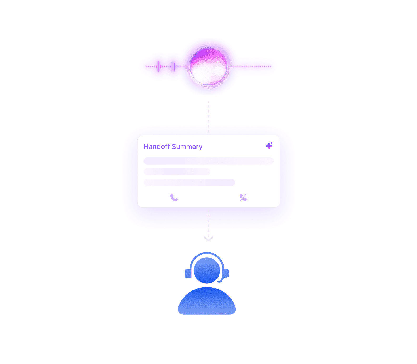 AI Agent handoff interface