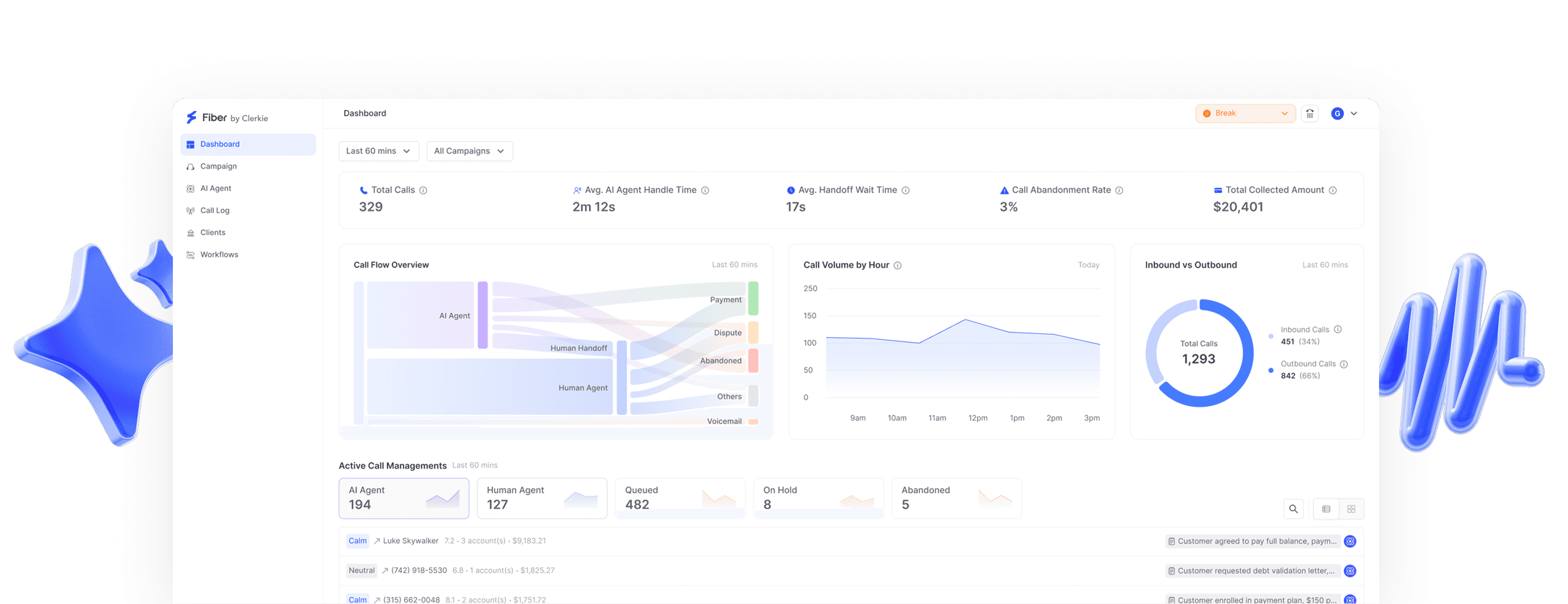 AI Agent dashboard