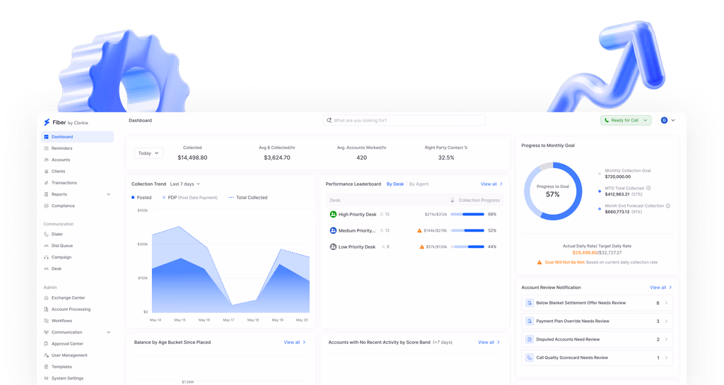 Recovery CRM dashboard