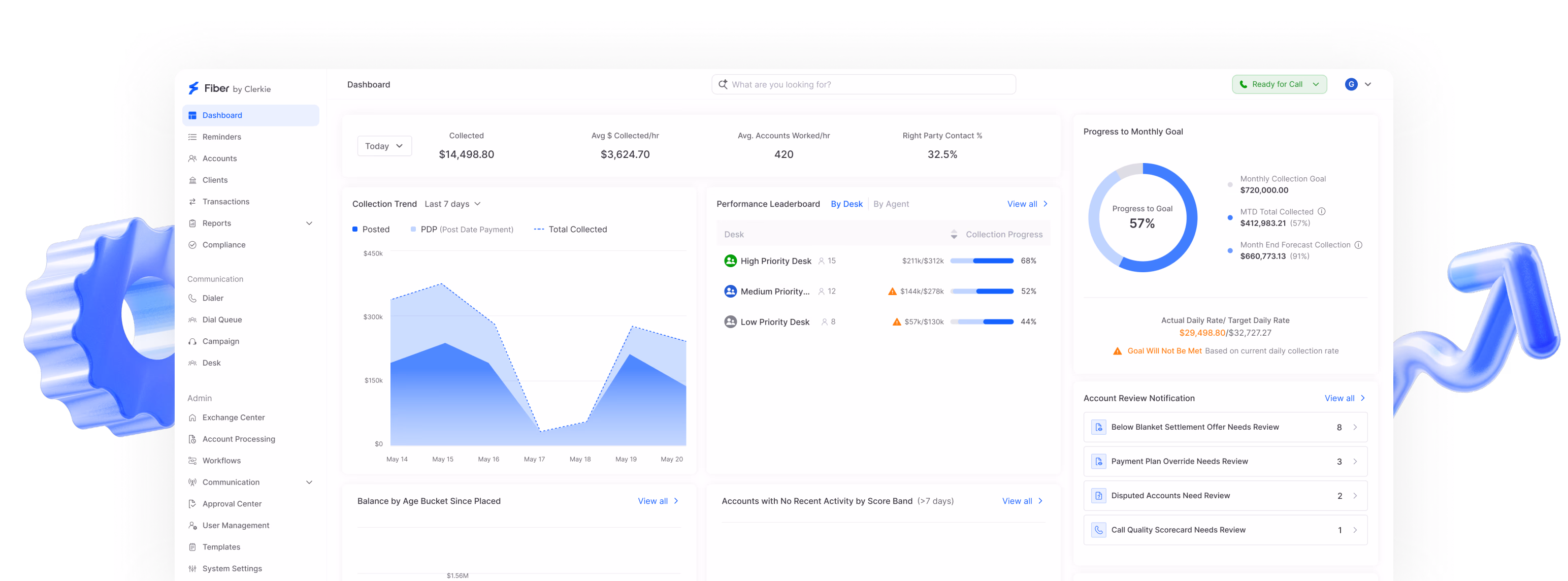 Recovery CRM dashboard