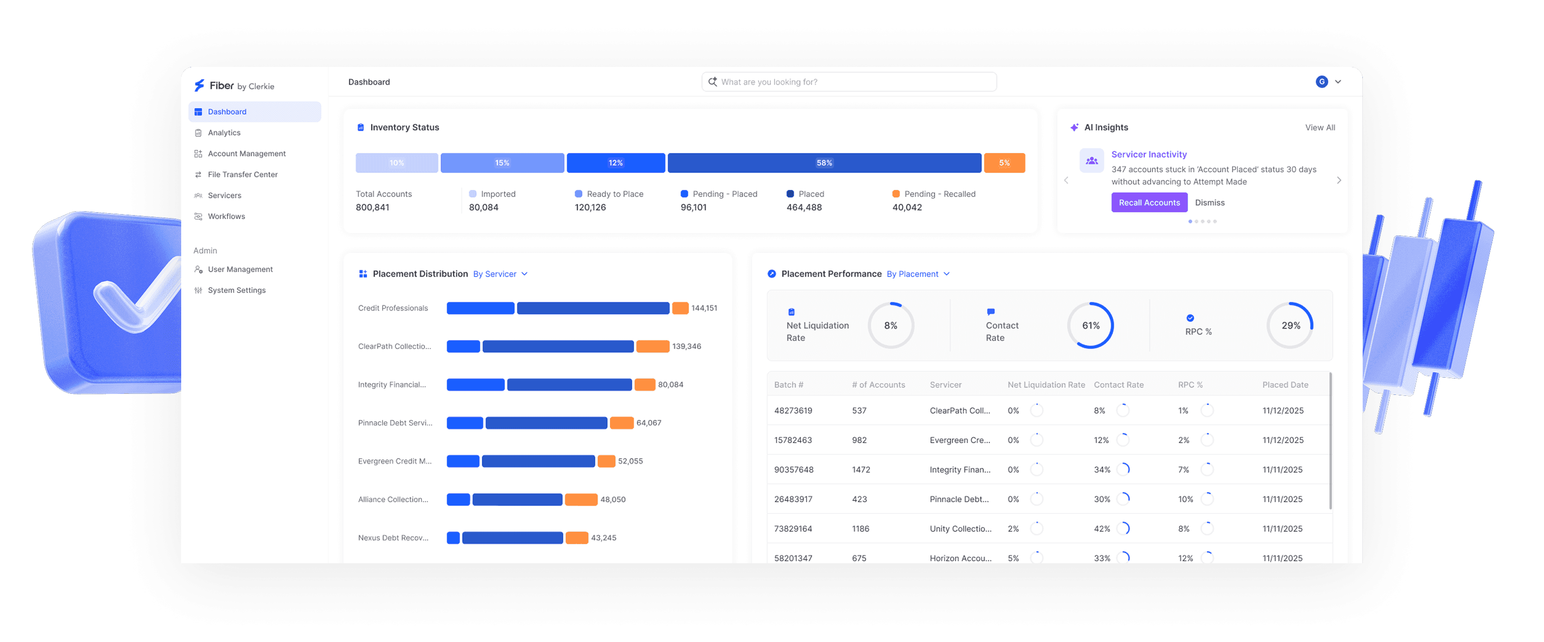 IMS dashboard
