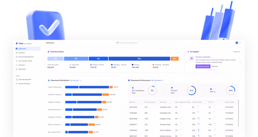 IMS dashboard