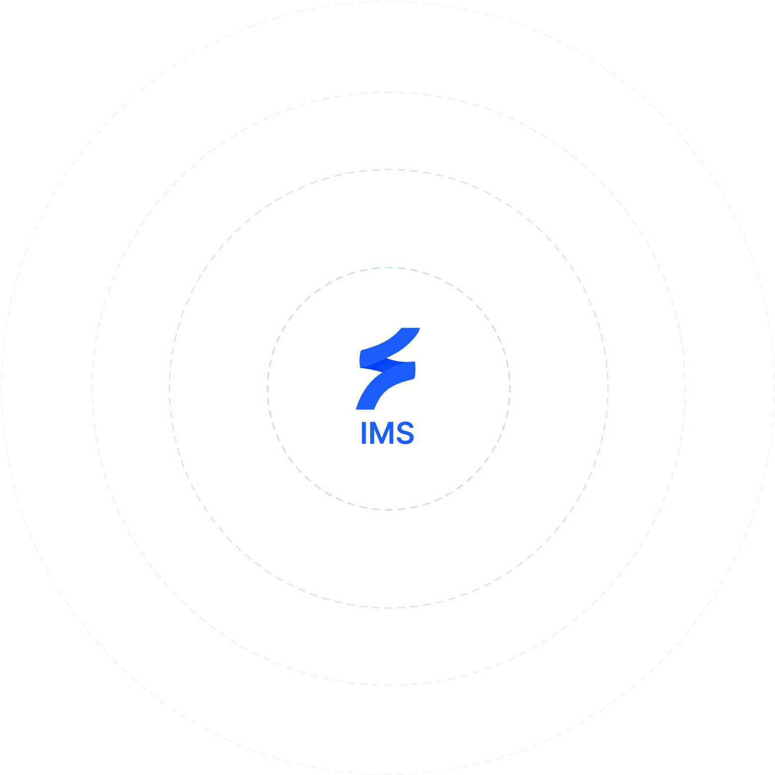 IMS at the center of integrated Fiber products