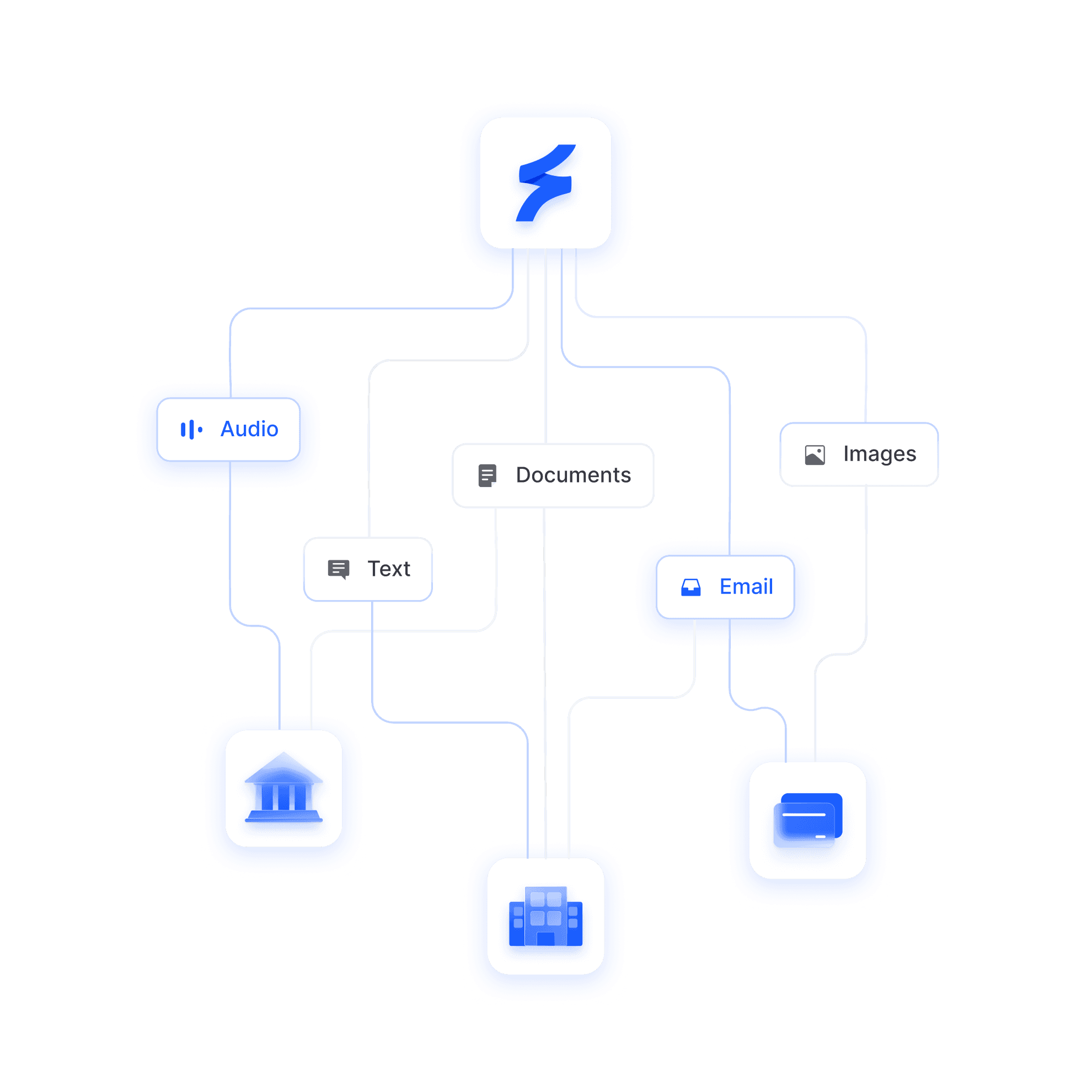 IMS integrations network diagram