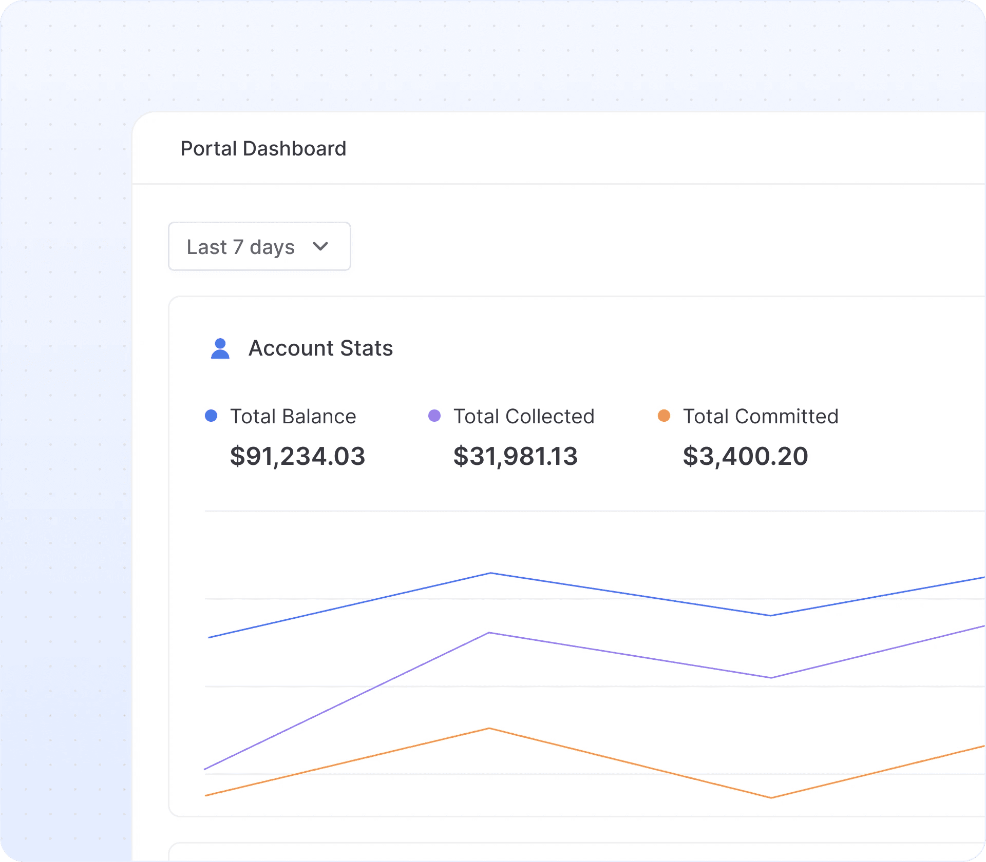 Real-time data sync between portal and CRM