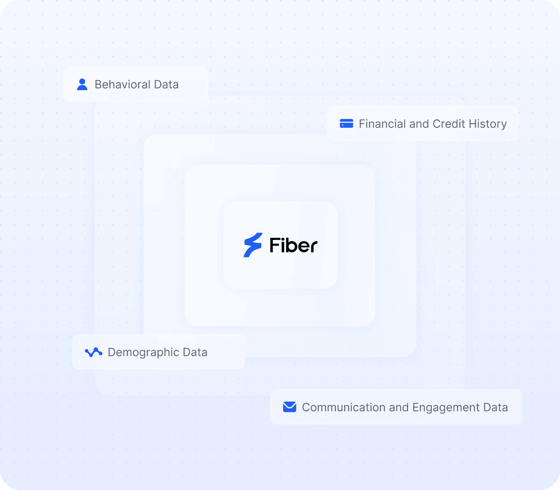 AI-powered scoring model visualization